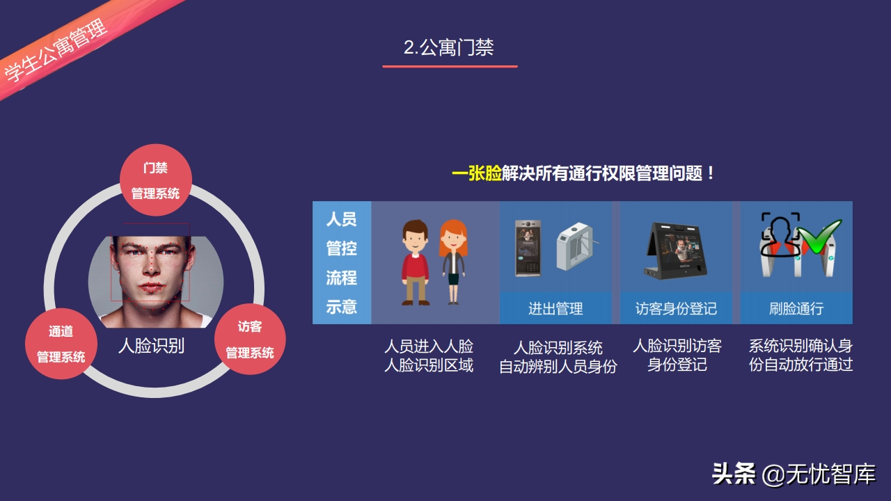 以人为本 创新驱动构建未来校园智慧后勤云平台（附PPT全文）