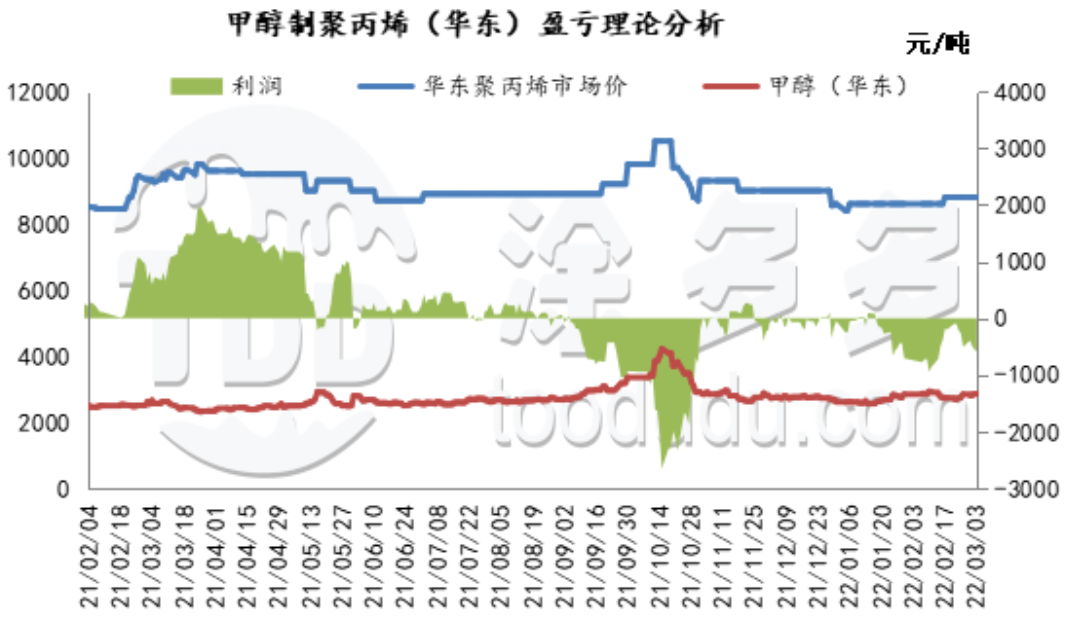 广西甲醇哪里有卖(宏观强势 甲醇期现顺势走高（20220304期周刊）)