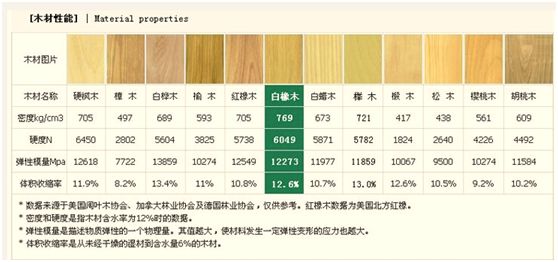 木材档次排名由低到高（木材分哪些档次）-第1张图片-科灵网