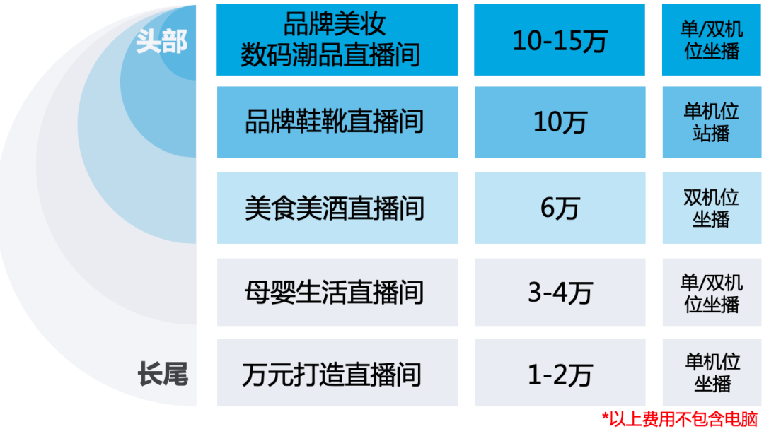 如何搭建网络视频直播系统（《电商直播高画质开播指南》发布，6步快速搭建一个高清直播间）