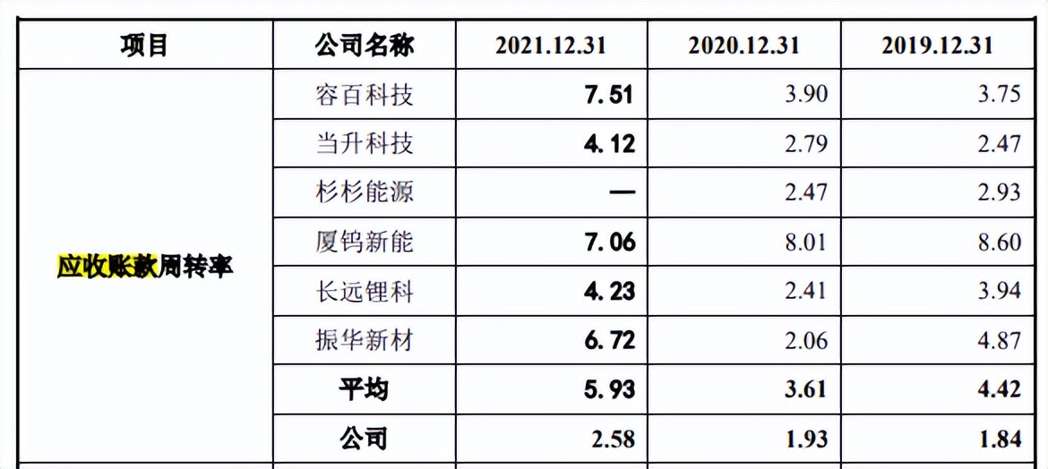 盟固利毛利率远低于同行，研发费用率一路下降，供销两集中