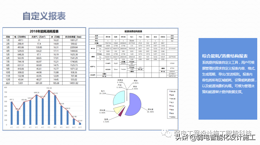 广场智能化系统建设解决方案，参考学习