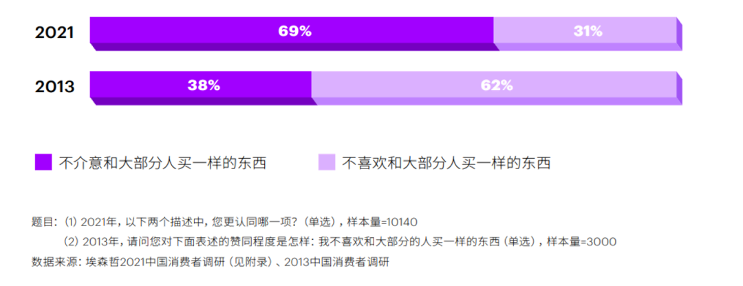 埃森哲發(fā)布2022中國消費(fèi)者洞察