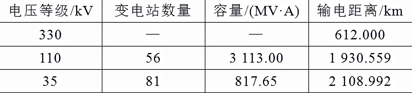 安康分布式电源并网的关键问题