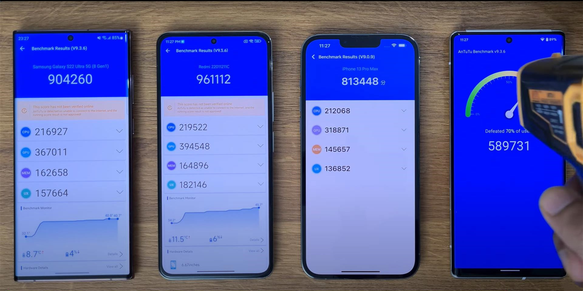 骁龙8Gen1、天玑9000、苹果A15、谷歌Tensor性能测试，差距太明显