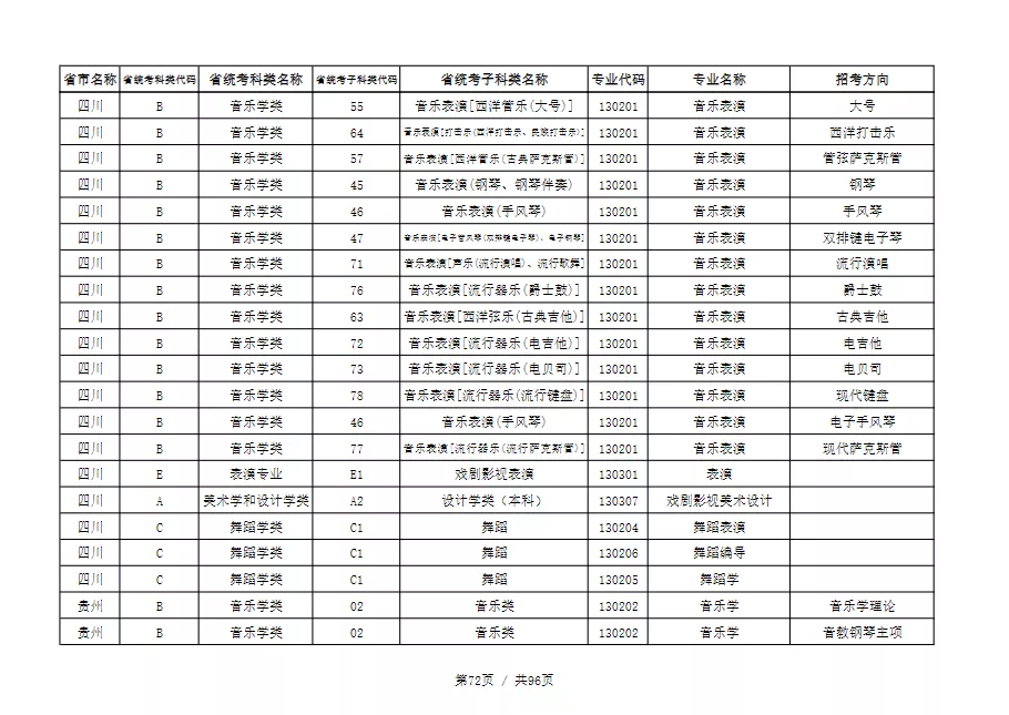天津音乐学院2022本科招生简章！校考专业与各省统考子科类对照表