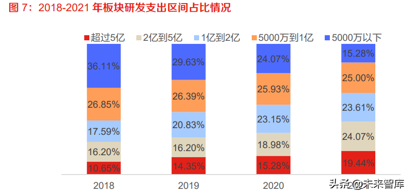 计算机行业中期策略：数字化政策逐步落地，产业智能化持续升级