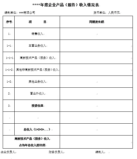 一文教你看懂 | 高新技术企业认定申请专项审计报告