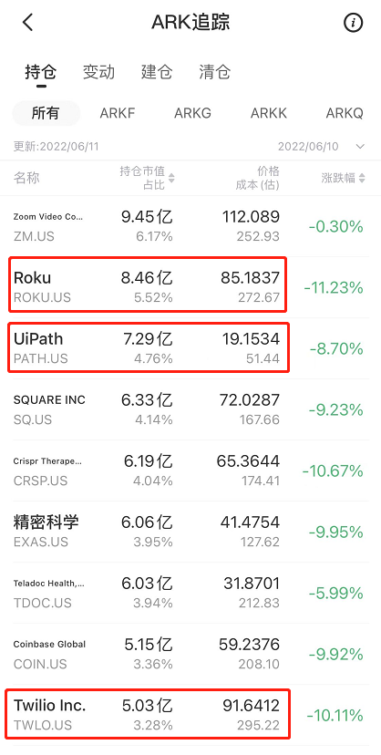 ARK追踪：“木头姐”押注元宇宙概念股，减持比亚迪，清仓百度