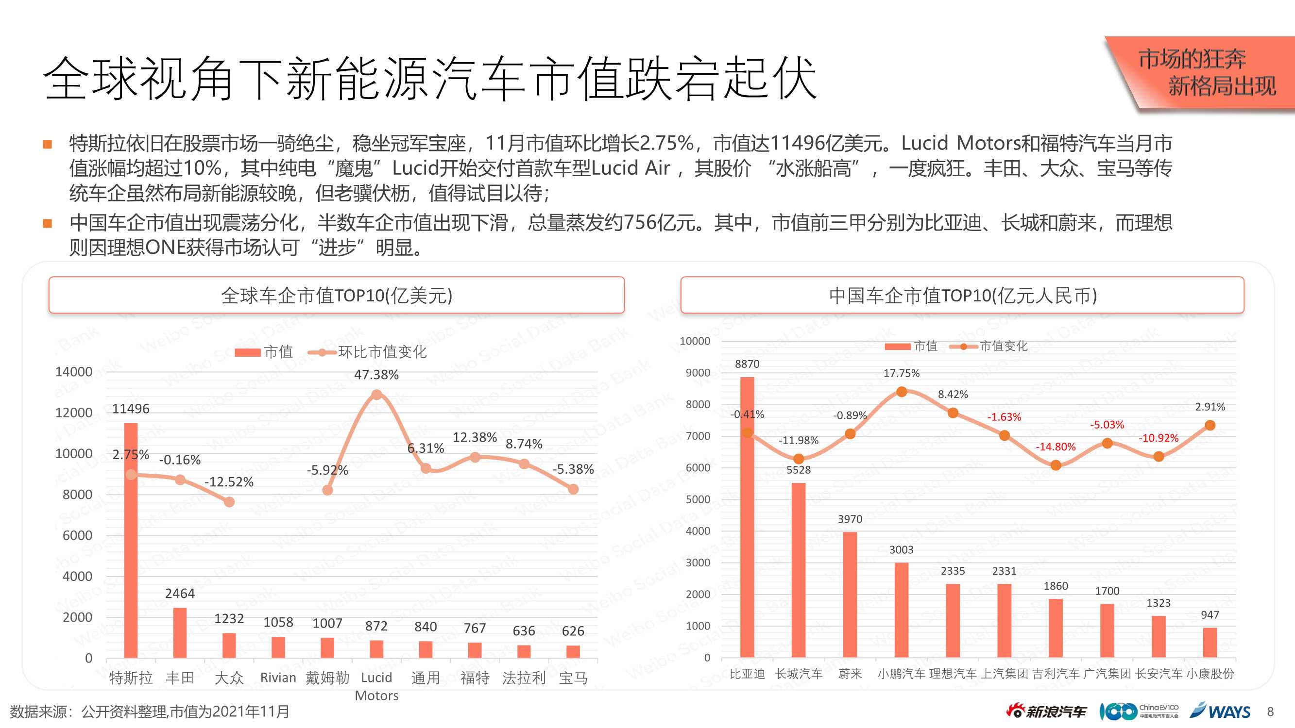 2021新能源乘用车市场白皮书（新浪汽车）
