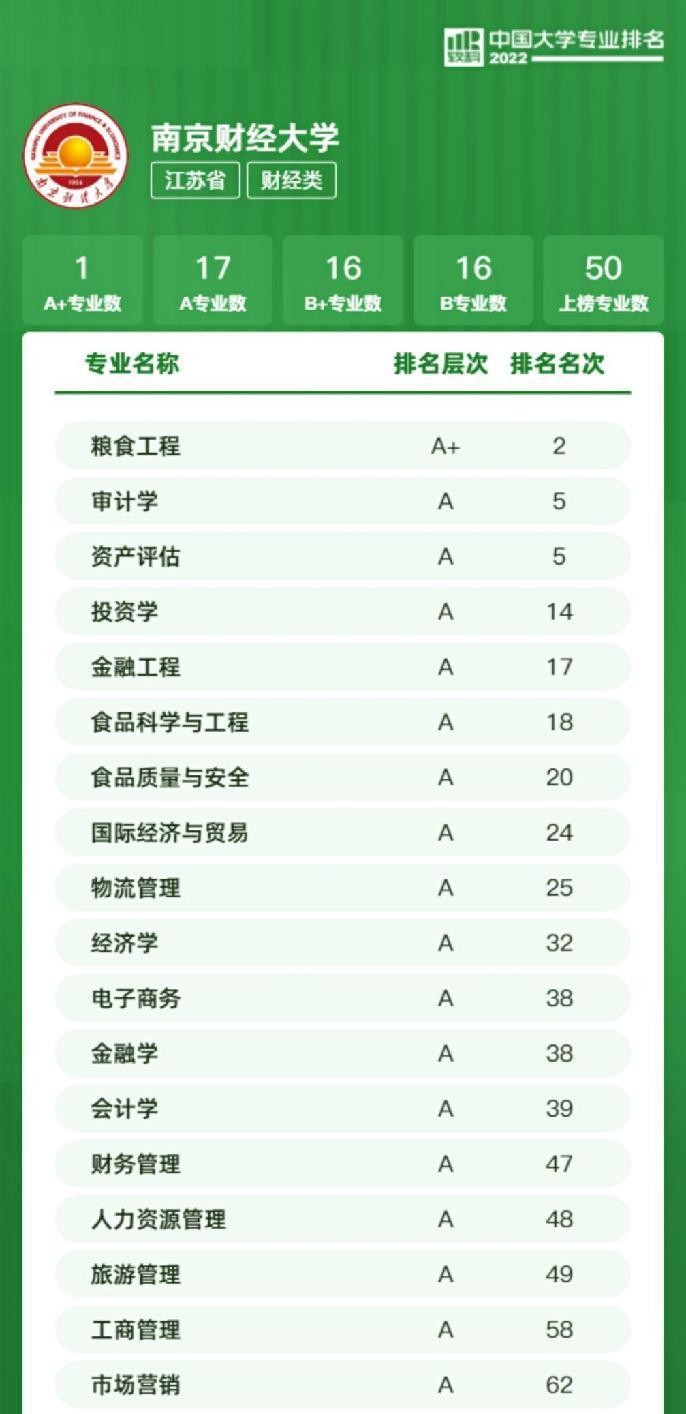 来金陵城，观长江波澜，枕九乡水脉，与南京财经大学共奋进