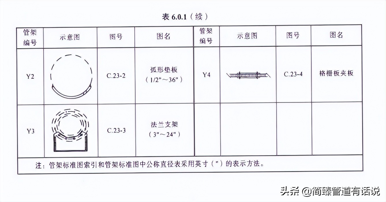 HG/T21629-2021管架标准图索引表(三)找管托支吊架图纸看这就够了