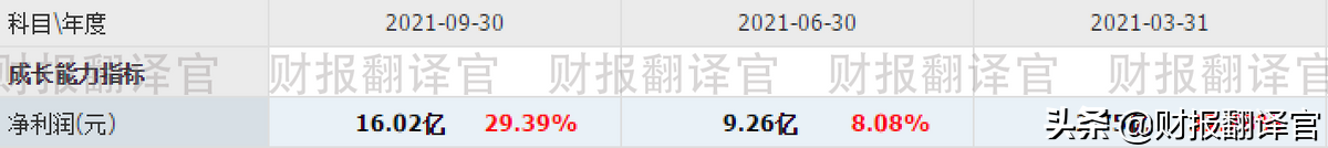 云平台和网络软件市占率国内排名第一的企业，股票已调整144天
