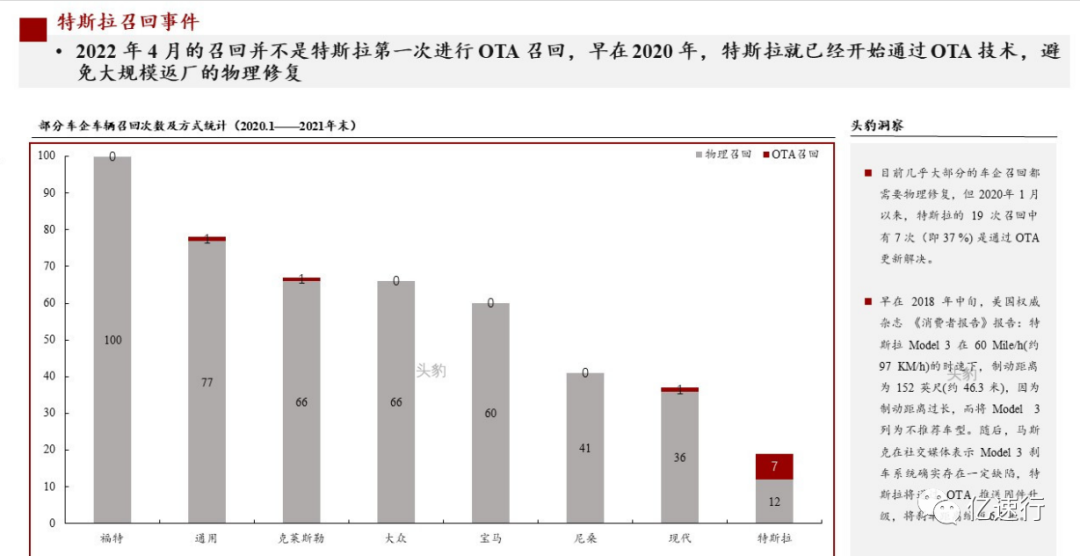 2022年中国新能源汽车行业系列研究——特斯拉引领OTA风潮