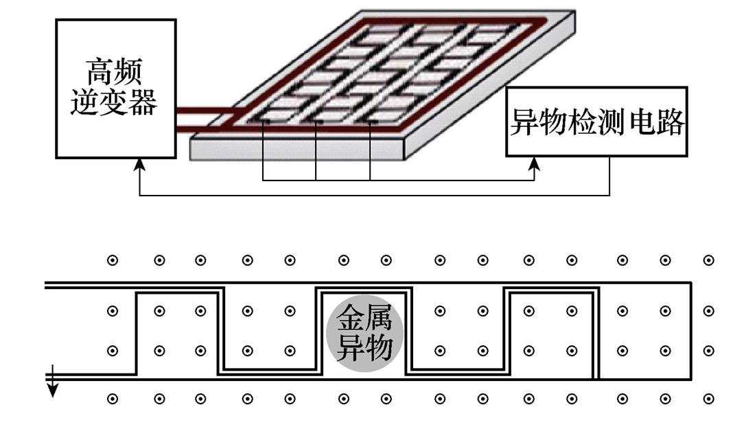 天津工業(yè)大學張獻教授團隊：無線電能傳輸系統(tǒng)的異物檢測技術(shù)綜述