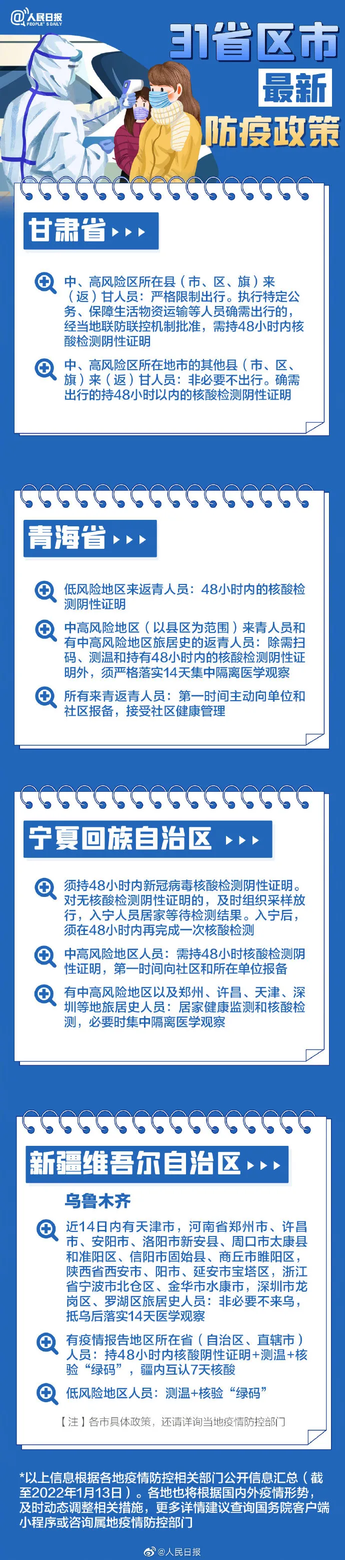 春節(jié)返鄉(xiāng)各地防疫要求,，31個(gè)省區(qū)市政策匯總→