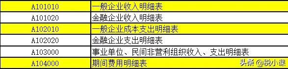 变了！企业所得税汇算清缴表，这是2022年最新填法