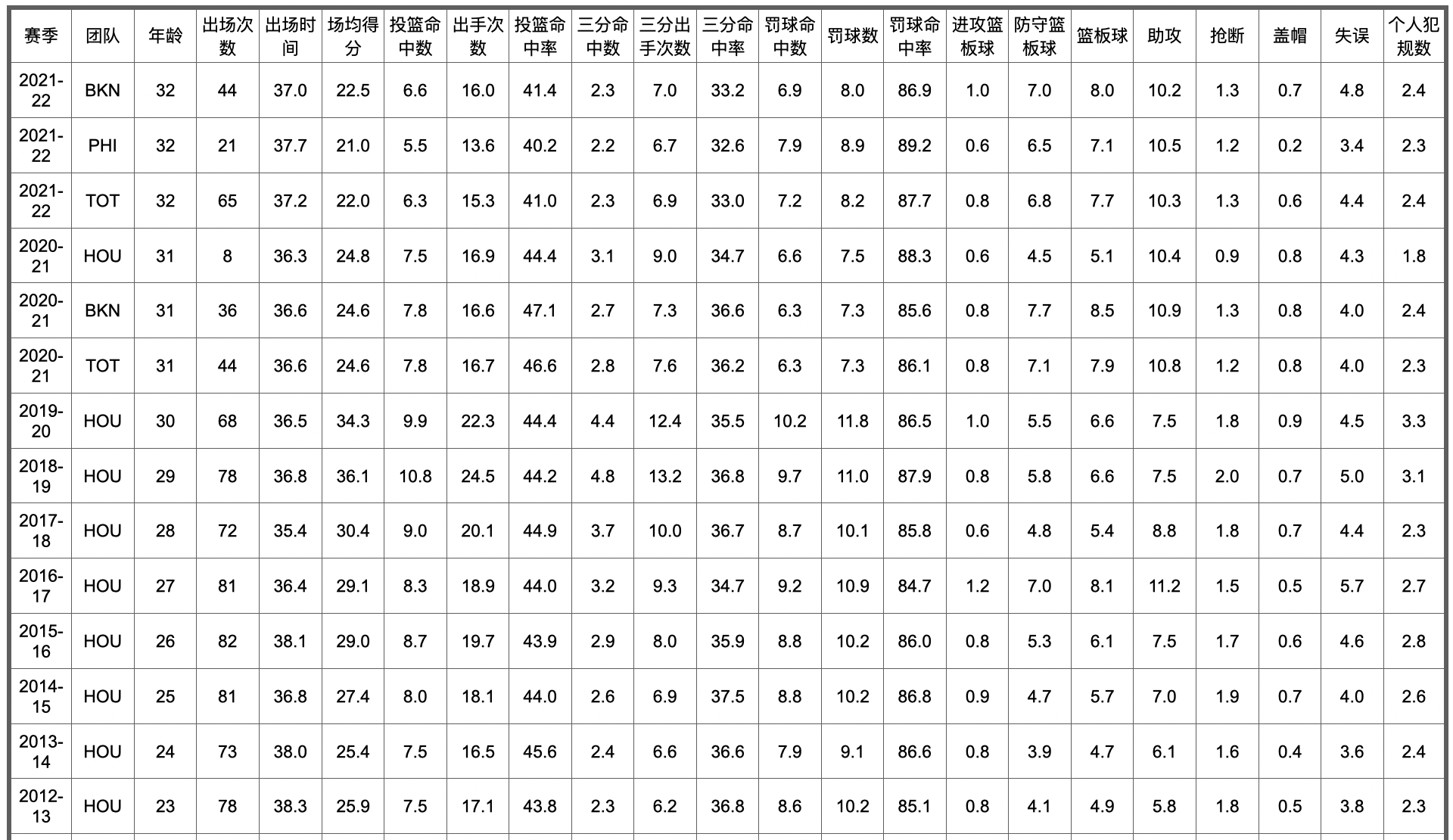 nba历史五十大球星排名(NBA75大球星排名及数据信息（26-50）)