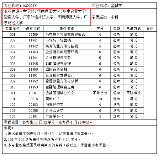 在深圳自考本科，该如何选择学校？