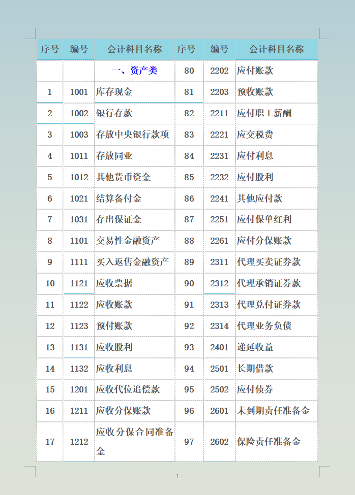 新旧会计准则对比（财务总监直言）