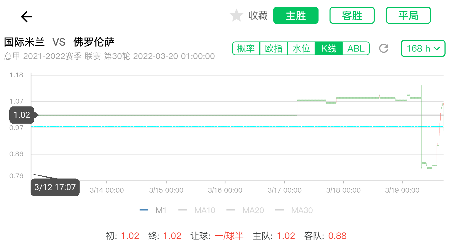 意甲深盘阻降意味着什么(「LOTA公平盘」0319意甲 国际米兰赛事数据分析)