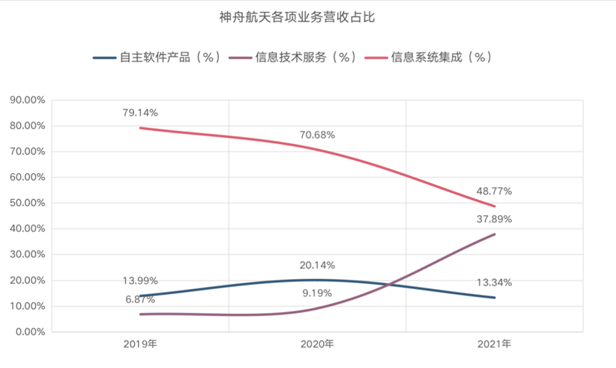 神舟软件抢登科创板，他会是站在光背后的英雄吗？