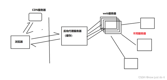 JAVA 网络编程