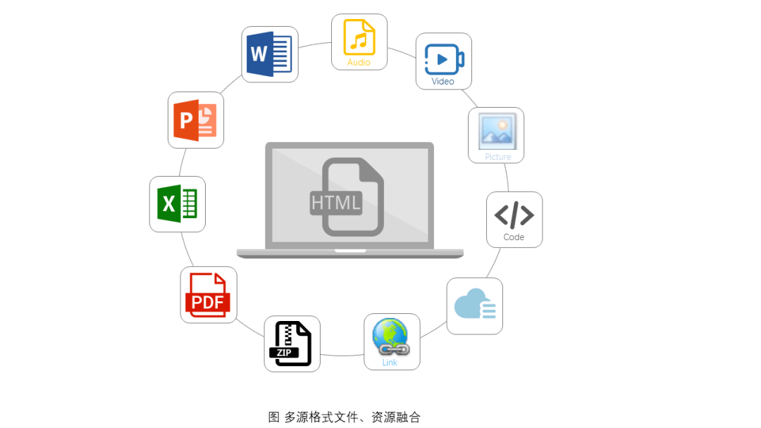 云课堂让职业院校软件开发教学更简单