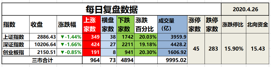 股市暴跌，到底是誰在賣出？