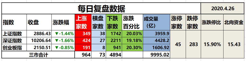 股市暴跌，到底是谁在卖出？