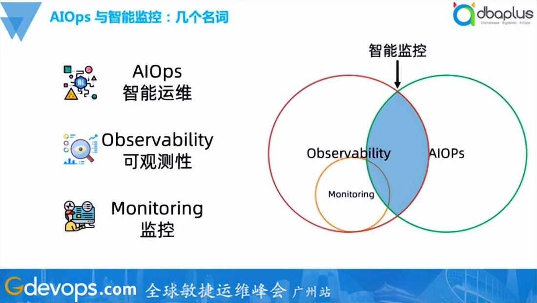 核心应用覆盖率100%，货拉拉智能监控落地实践