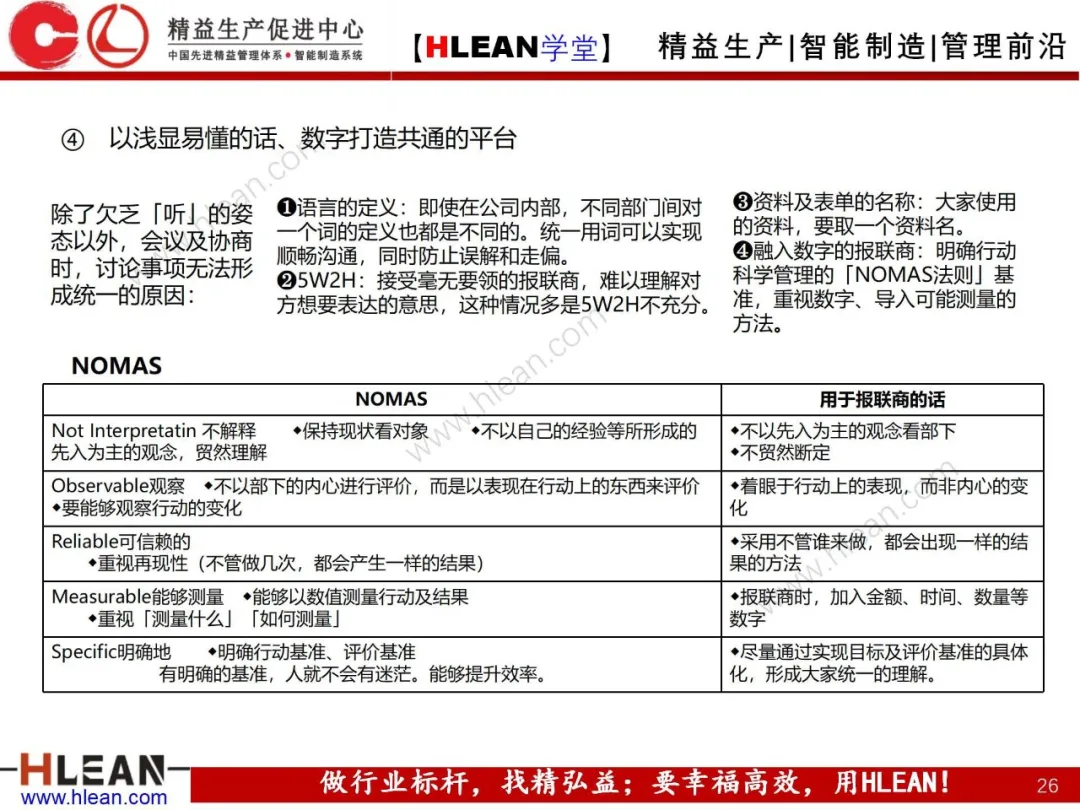 「精益学堂」高效沟通之报联商