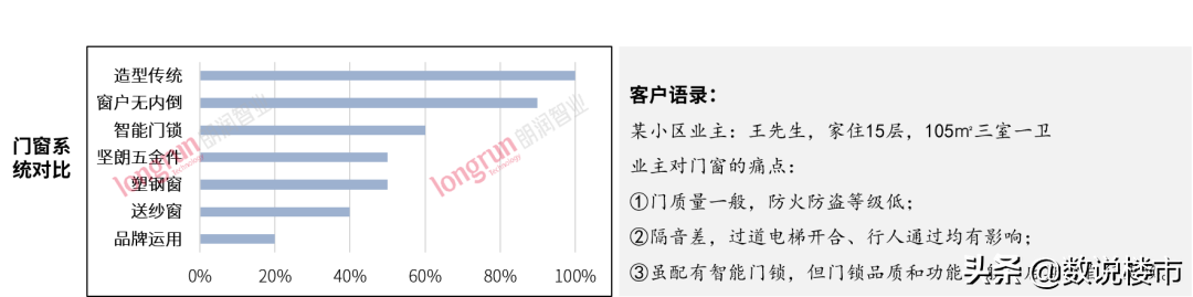 太原精装市场：传统精装思维被打破，现代装修风即将顺势而来