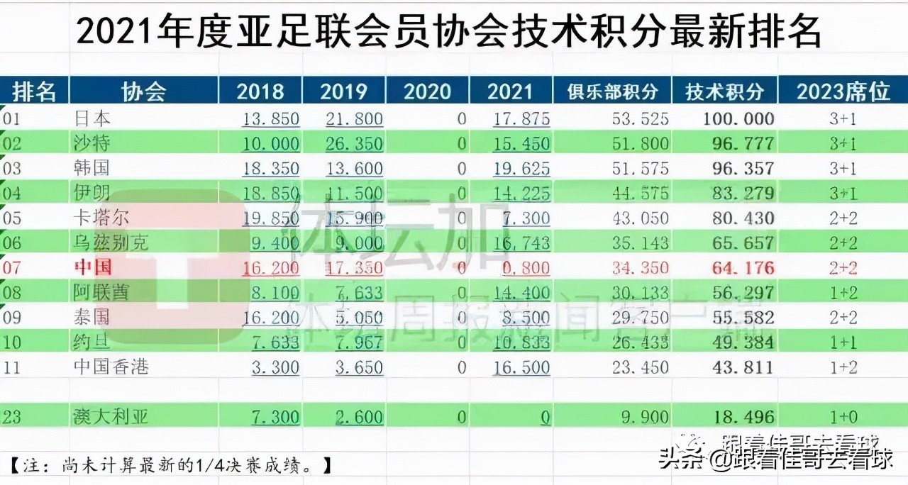 亚冠分档2022(2022亚冠亚足联杯抽签在即，赛制参赛队纵览)