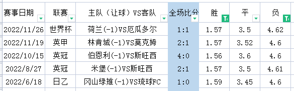 周末英超怎么看（周六英超-切尔西 VS 埃弗顿+狼队 VS 利兹联+布伦特 VS 莱切城+英冠4场）