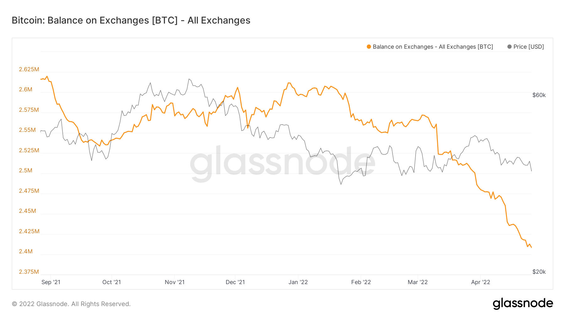 比特币和 40,000 美元 – 比特币接下来将往哪个方向拉锯