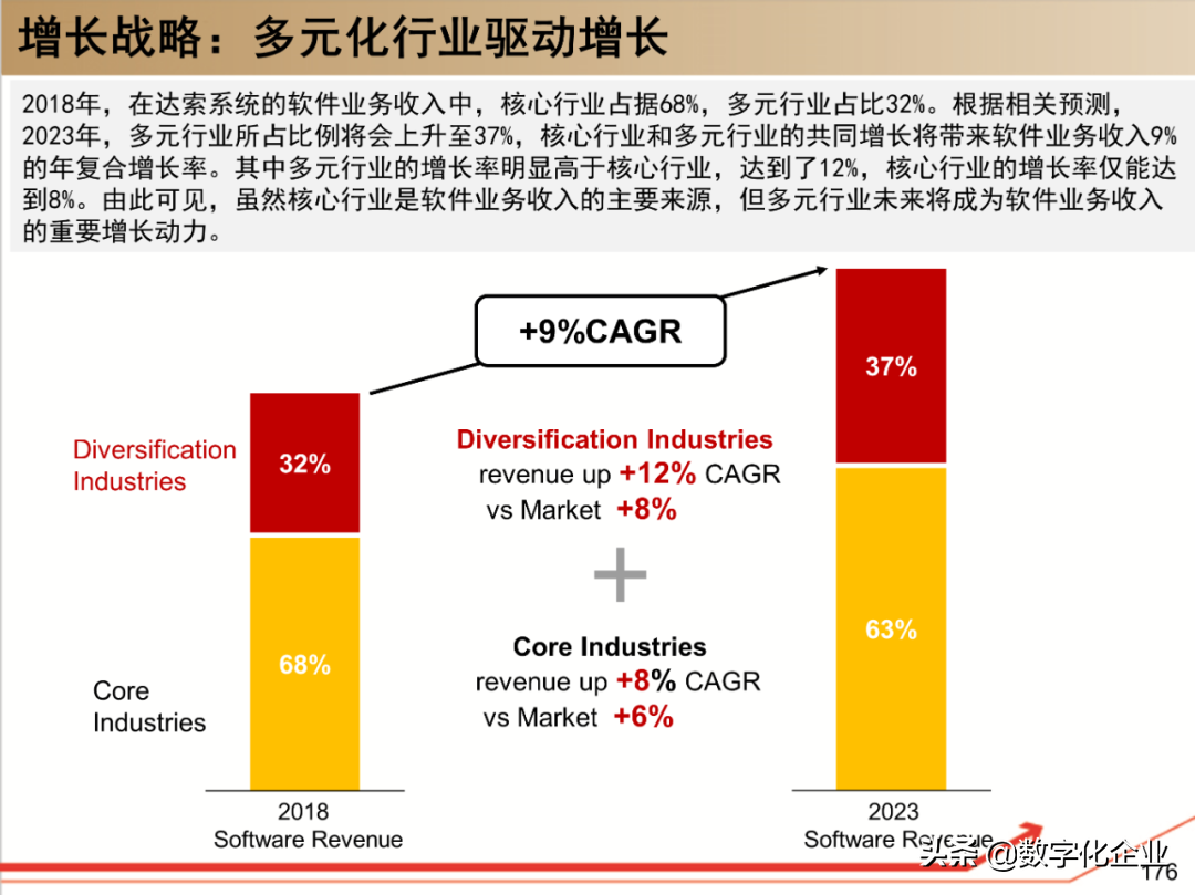 190页PPT读懂工业软件巨头达索Dassault