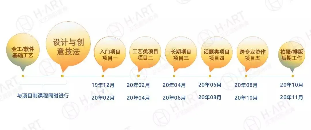 大学十月计划（这张时间规划表直通国内外名校）