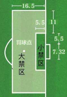 足球罚球点多少码(看球指南：关于足球场的这些小知识 你都知道吗？)