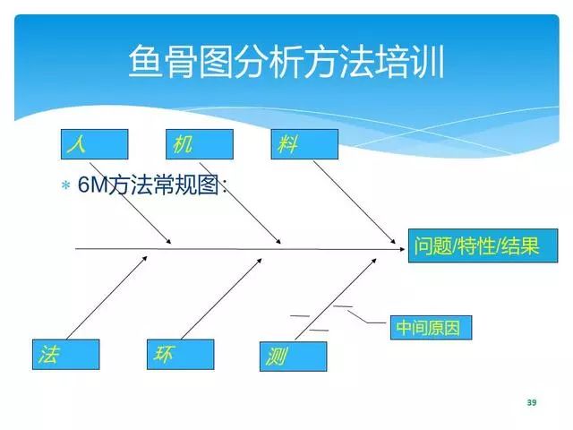 质量经理必修课 | 顾客投诉产品质量问题，你该如何正确处理？