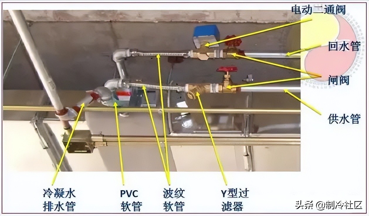 风机盘管常见故障与二通阀接线方法