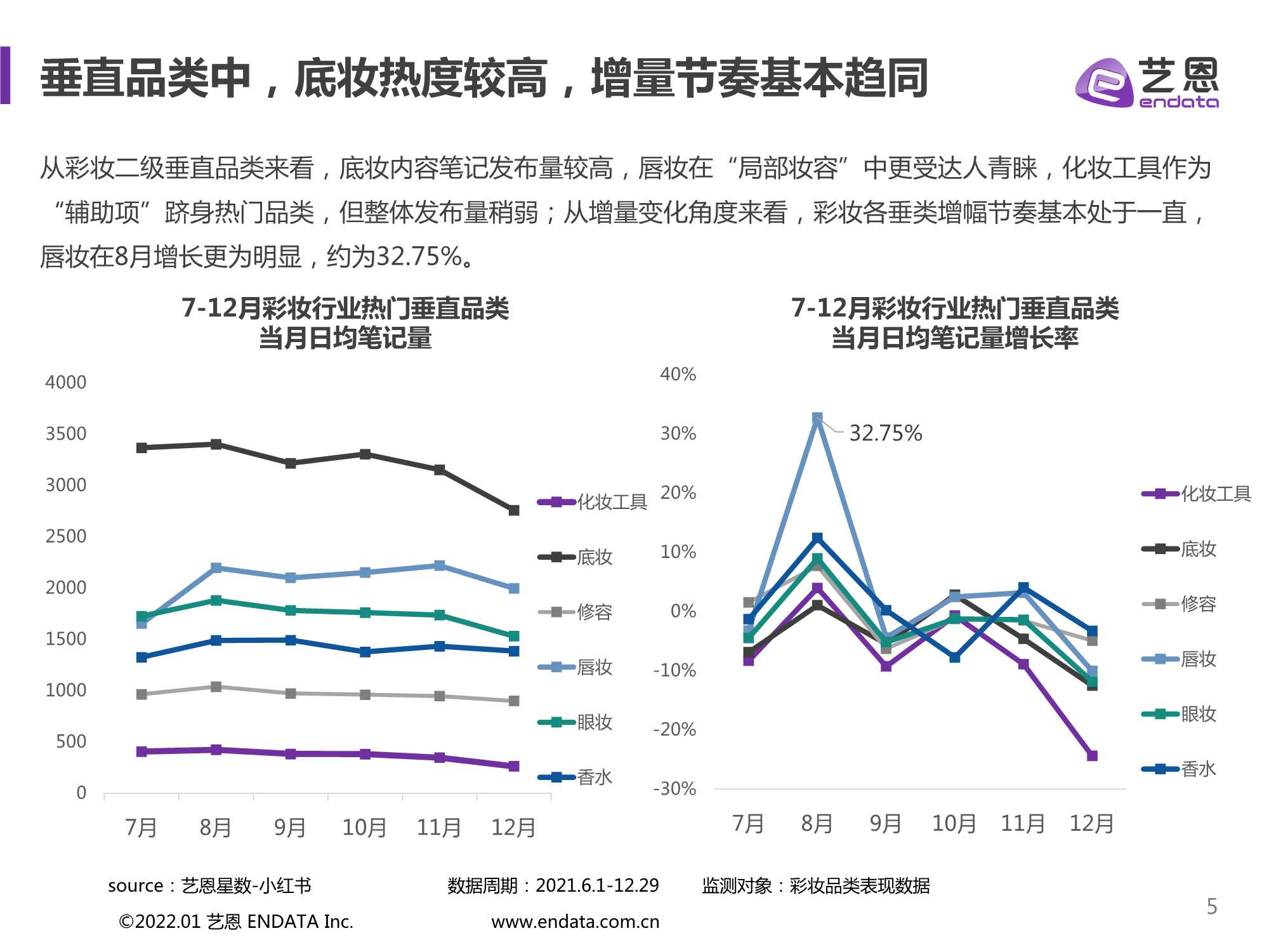 2021小红书彩妆行业下半年营销分析报告（艺恩）