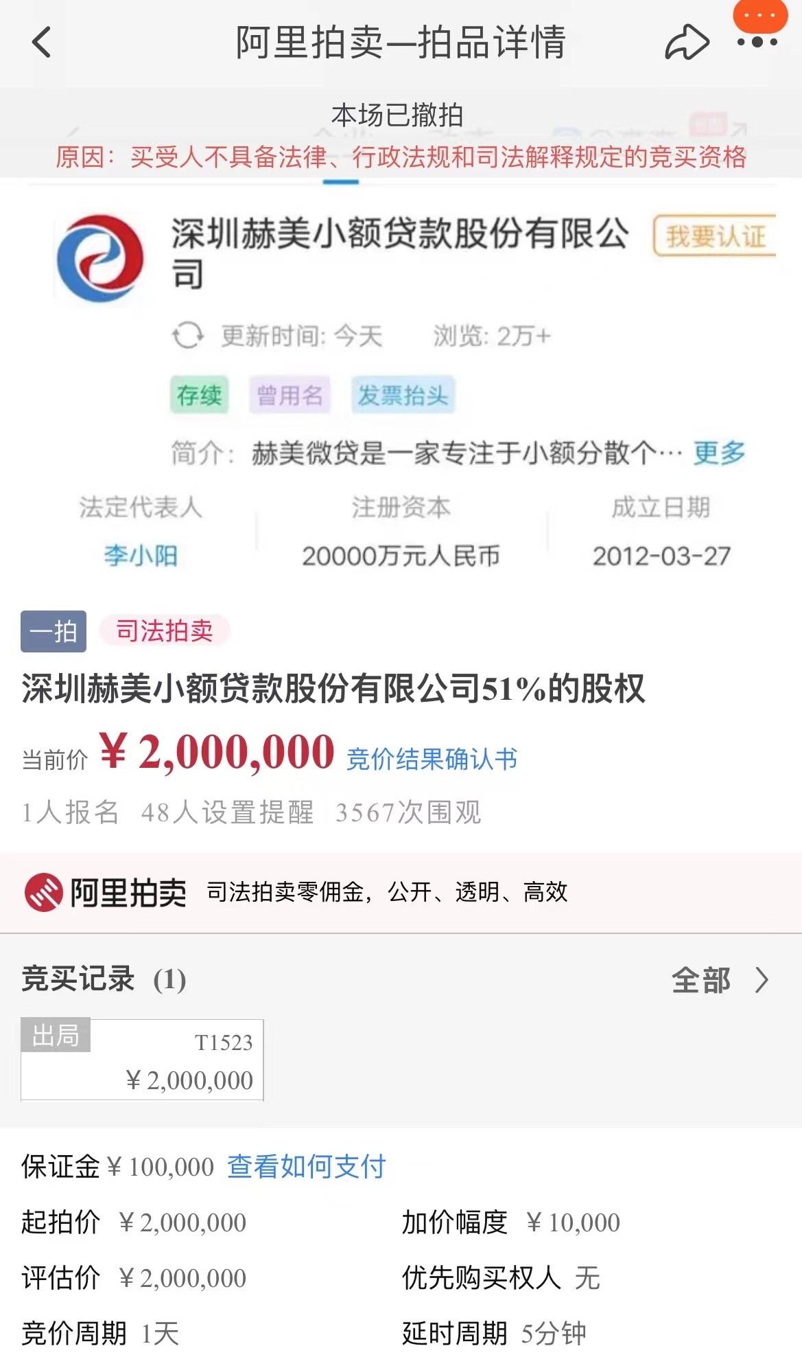 1.66亿元收购如今评估价0元？赫美集团旗下小贷51%股权1000元起拍，昔日香饽饽怎成烫手山芋？