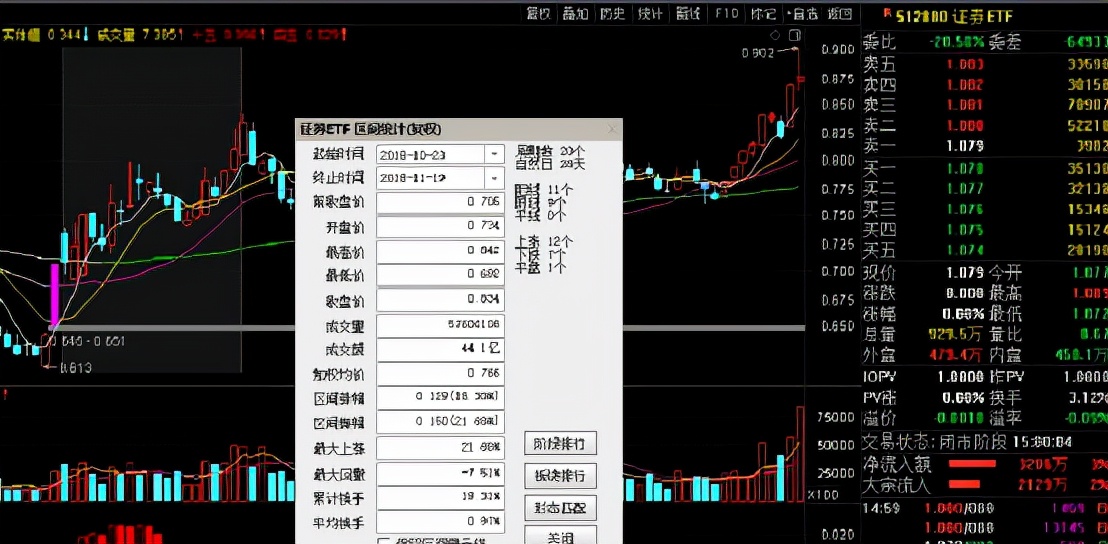 浅谈股市投资最优解