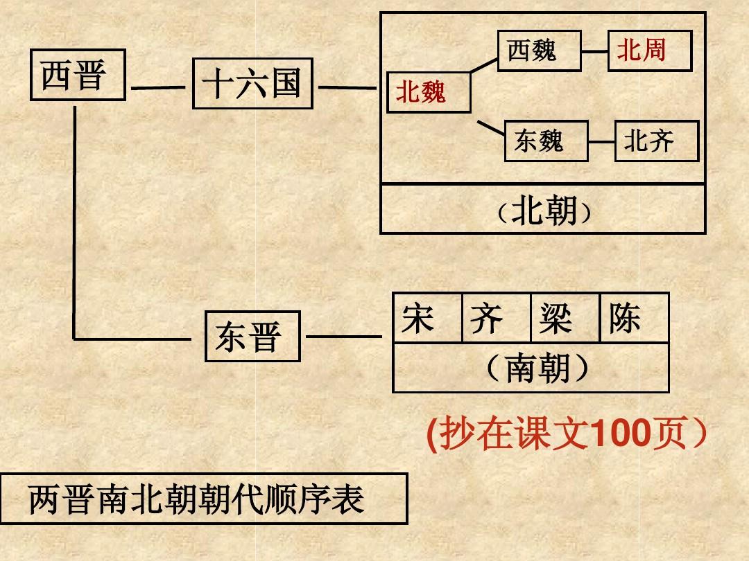 侯景向王谢两家提亲，梁武帝为何说：你配不上？侯景：你礼貌吗？