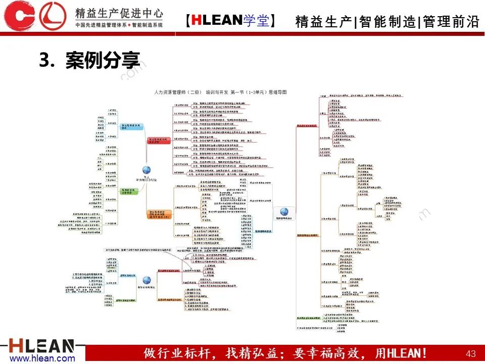 「精益学堂」有趣且实用的思维导图