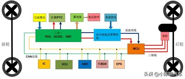 纯电动汽车也要加冷却液吗？解析5种纯电动汽车的保养方式