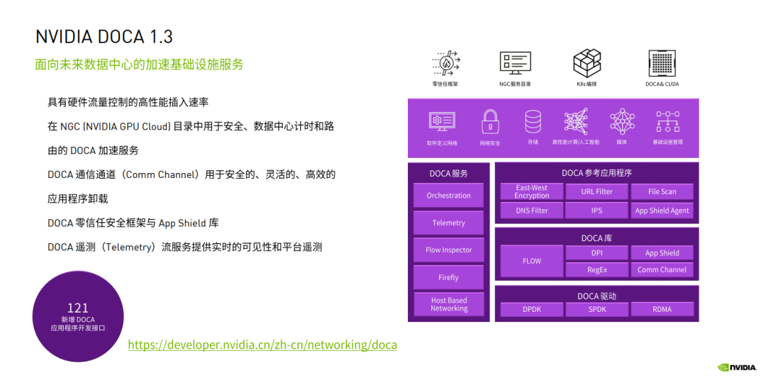 解锁DPU更多能力，NVIDIA这样干