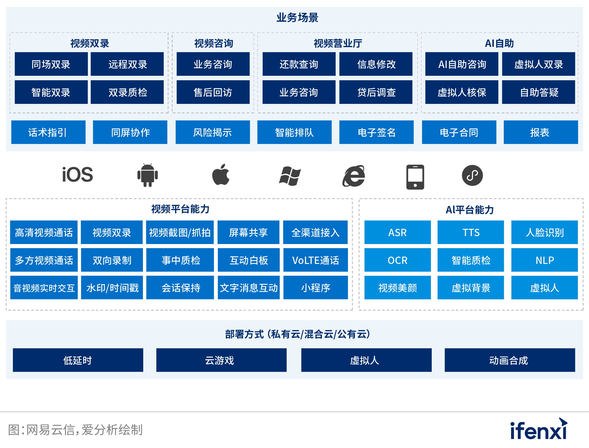 2022爱分析･银行数字化实践报告