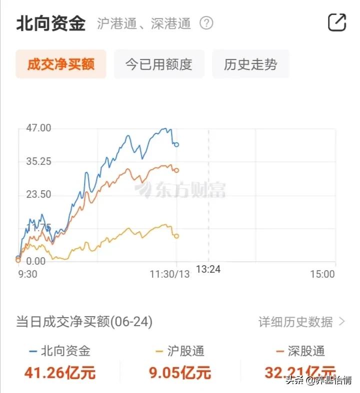 6月24日基金操作，杀鸡取卵